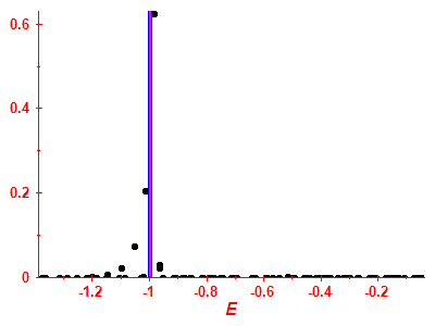 Strength function
